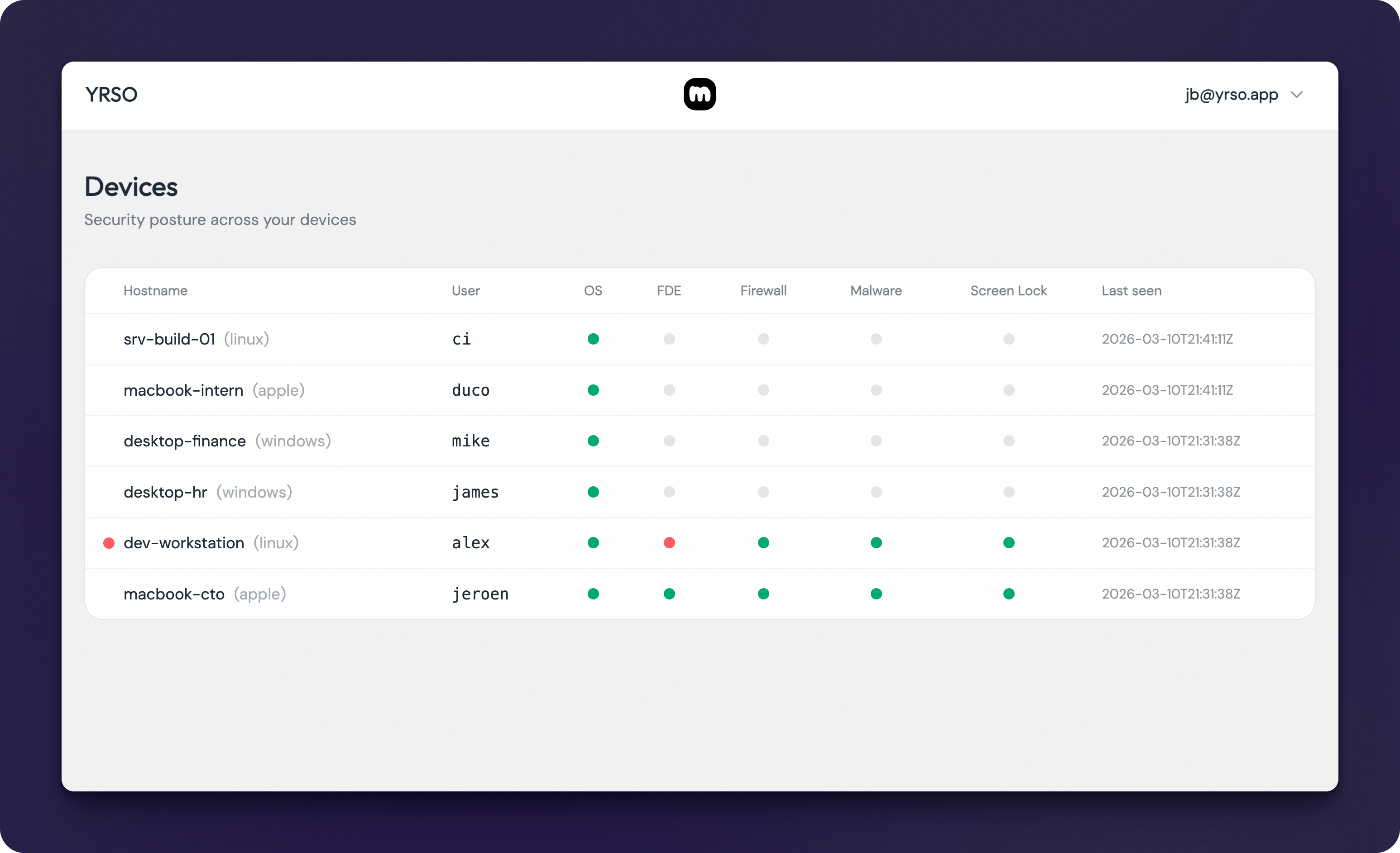 monmonmon dashboard showing device security status